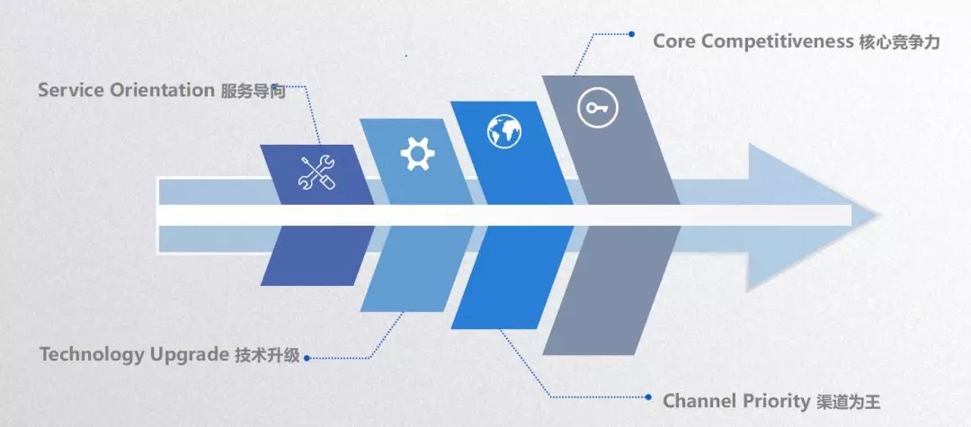 BG大游·(集团)视讯官方网站